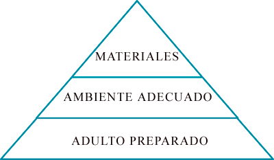 piramide_1