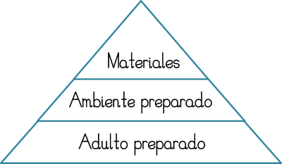 Pirámide Montessori